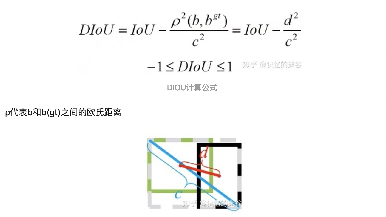 计算机视觉面试题-目标检测共性问题总结 - 知乎