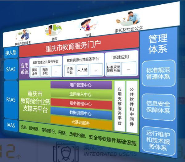 丰都教育城域网()