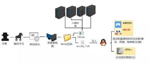 历史上最流氓的QQ营销病毒