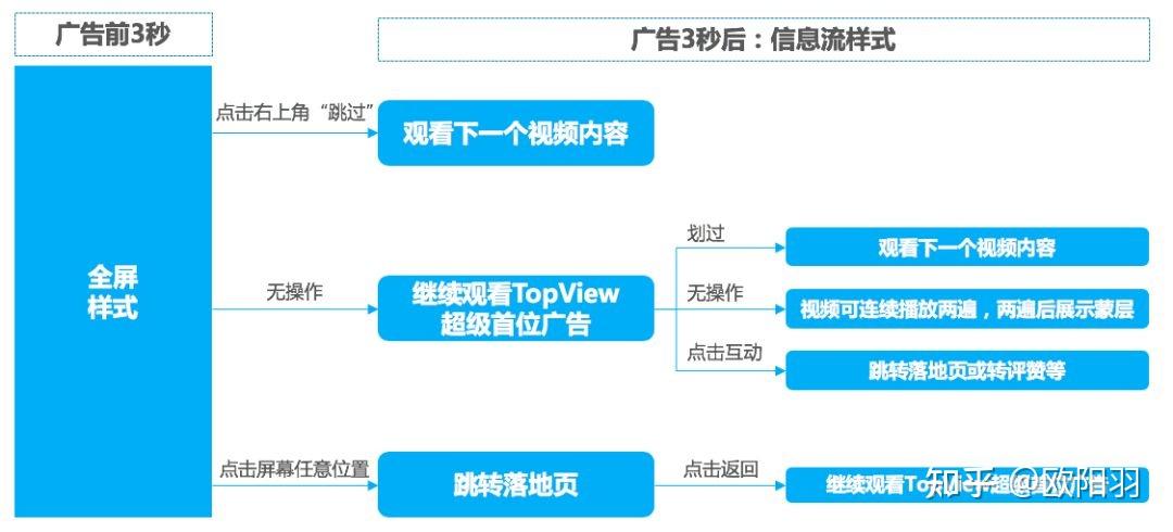 巨量星图-抖音广告的投放形式以及计费方式 - 知乎