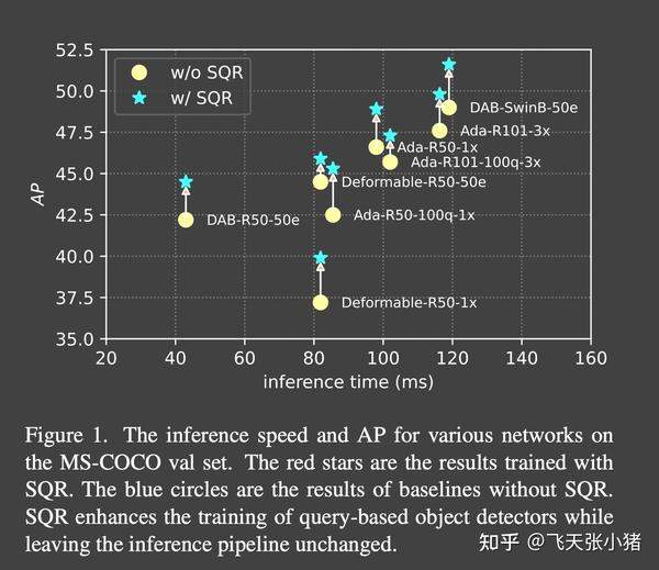 sqr-enhanced-training-of-query-based-object-detection-via-selective