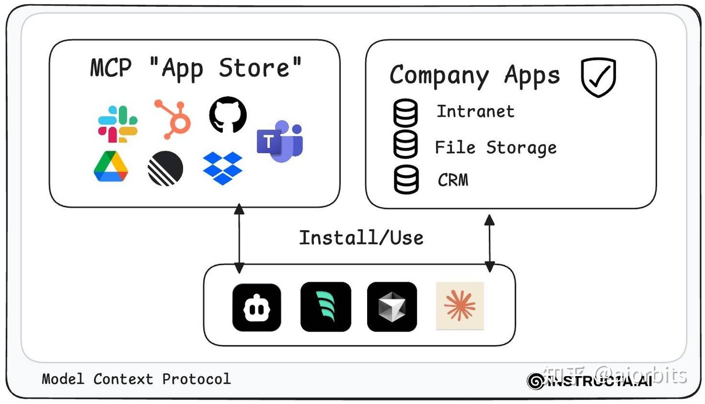 第1篇：用 Claude Desktop 玩转 MCP Server！打造你的 AI 超能力引擎 - 知乎