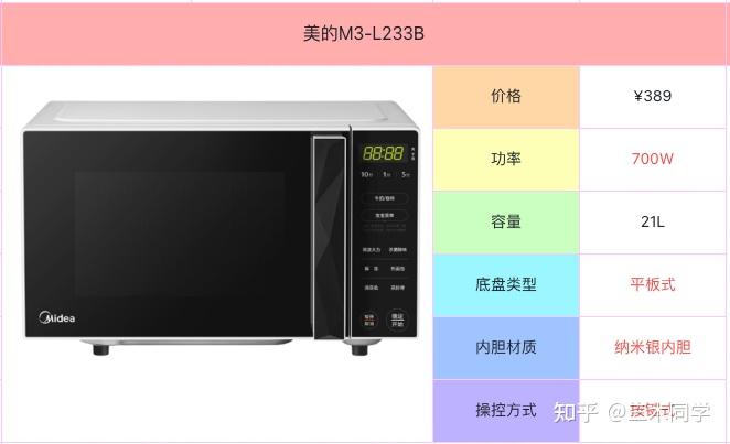 格兰仕和美的的微波炉哪个好2022年美的微波炉推荐附6款美的微波炉