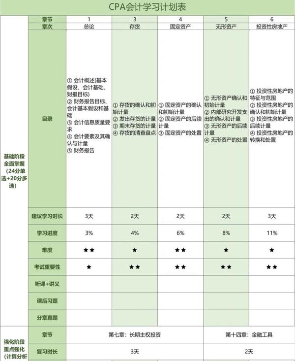 2023年CPA应该怎么复习？（附各科最新资料+复习安排规划） - 知乎