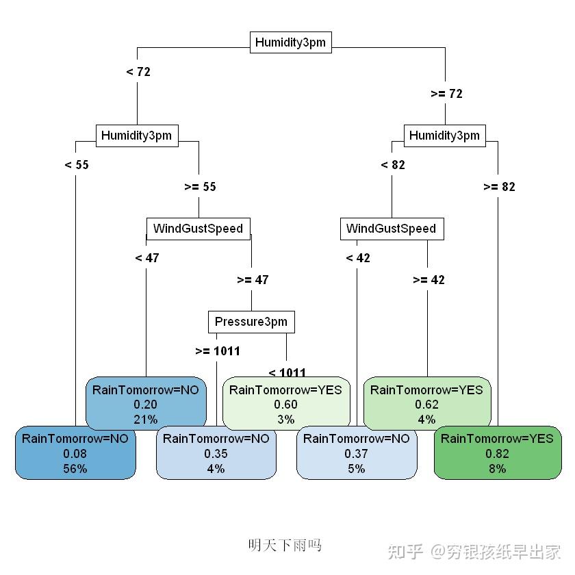 决策树 Decision Tree - 知乎