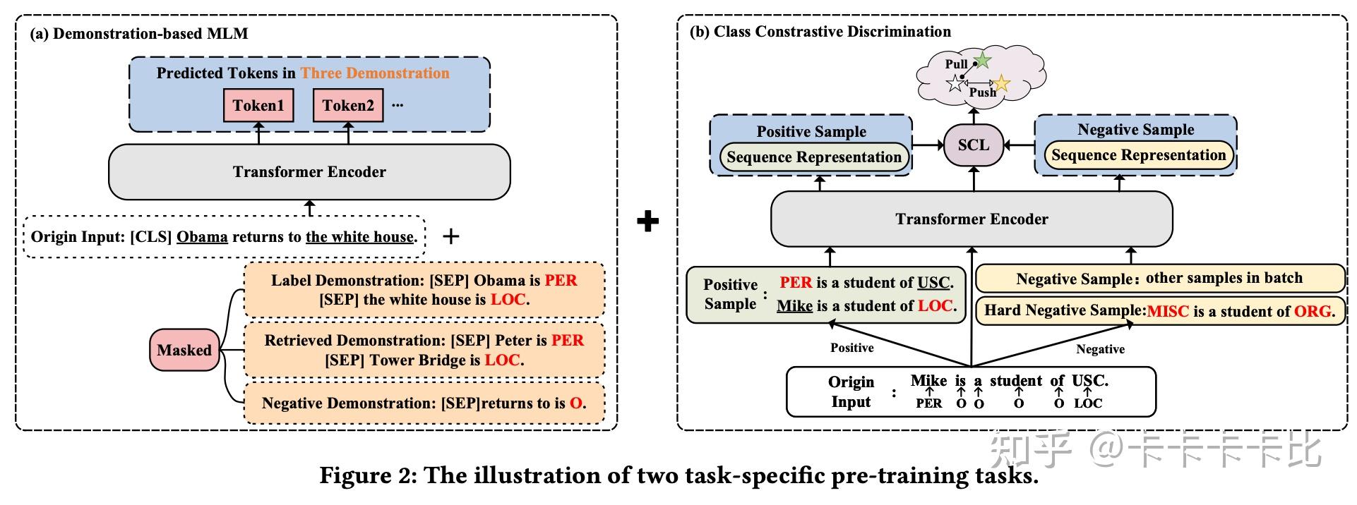 【CIKM 2023 】A Multi-Task Semantic Decomposition Framework with Task ...