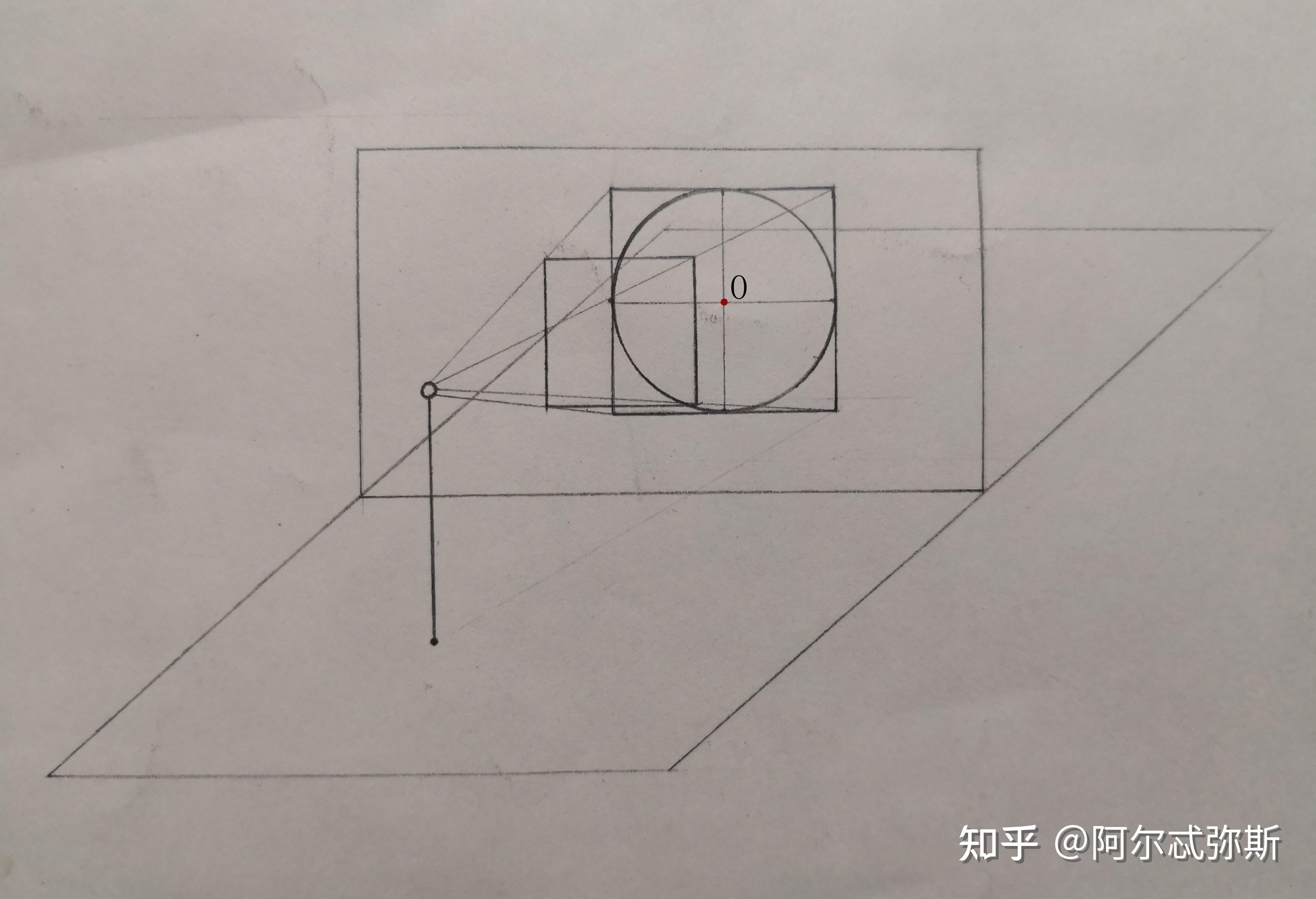 圆的透视为正椭圆(一)