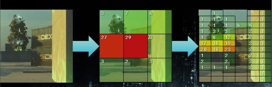 【《RTR3》提炼总结】(七) 第七章续 · 延迟渲染的前生今世