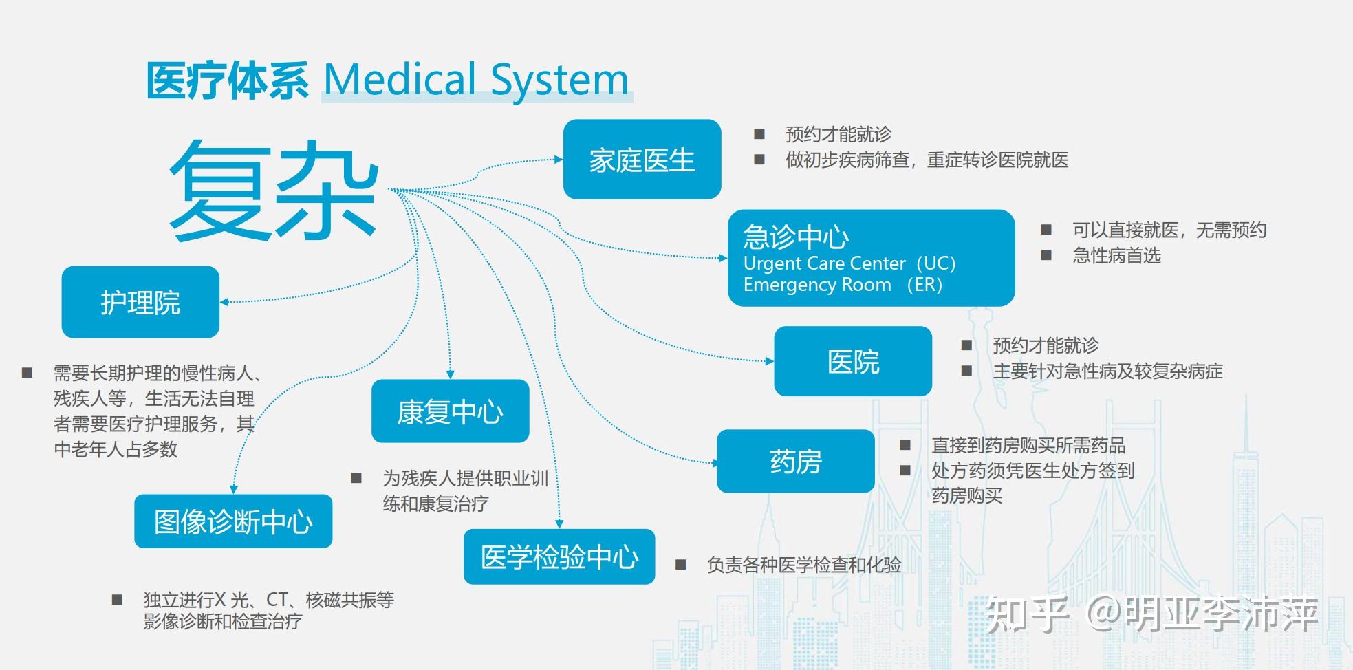 看完这篇,99%的美国留学生刚需一份医疗险