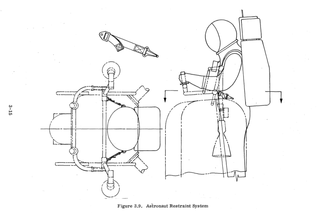 制造一个在月球上的代步工具喷气背包