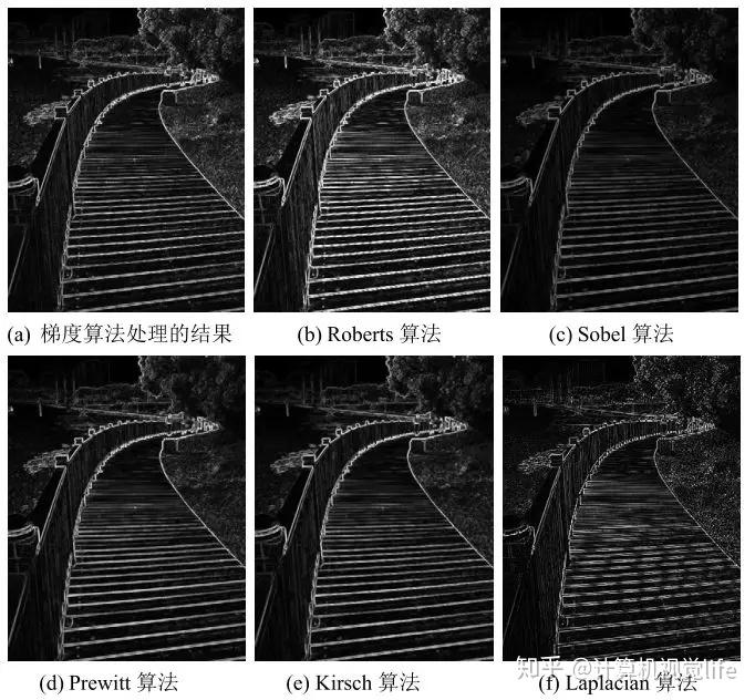 第一篇---图像分割综述 第一篇---图像分割综述