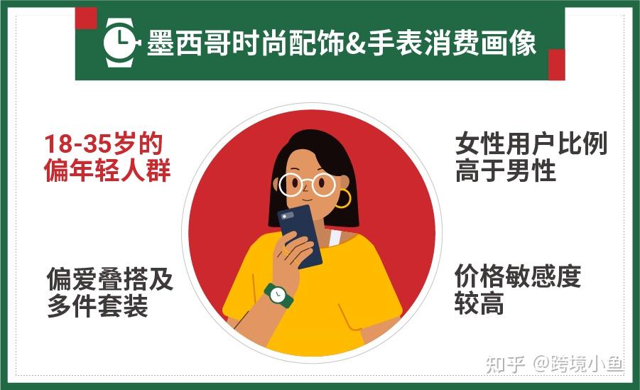 shopee巴西和墨西哥官方最新消费者画像热搜榜单热销品出炉