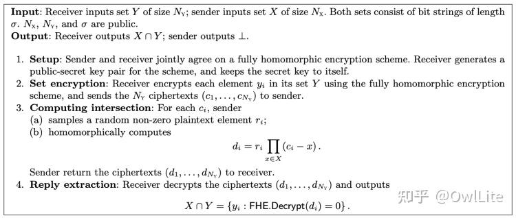 同态加密隐私求交 知乎