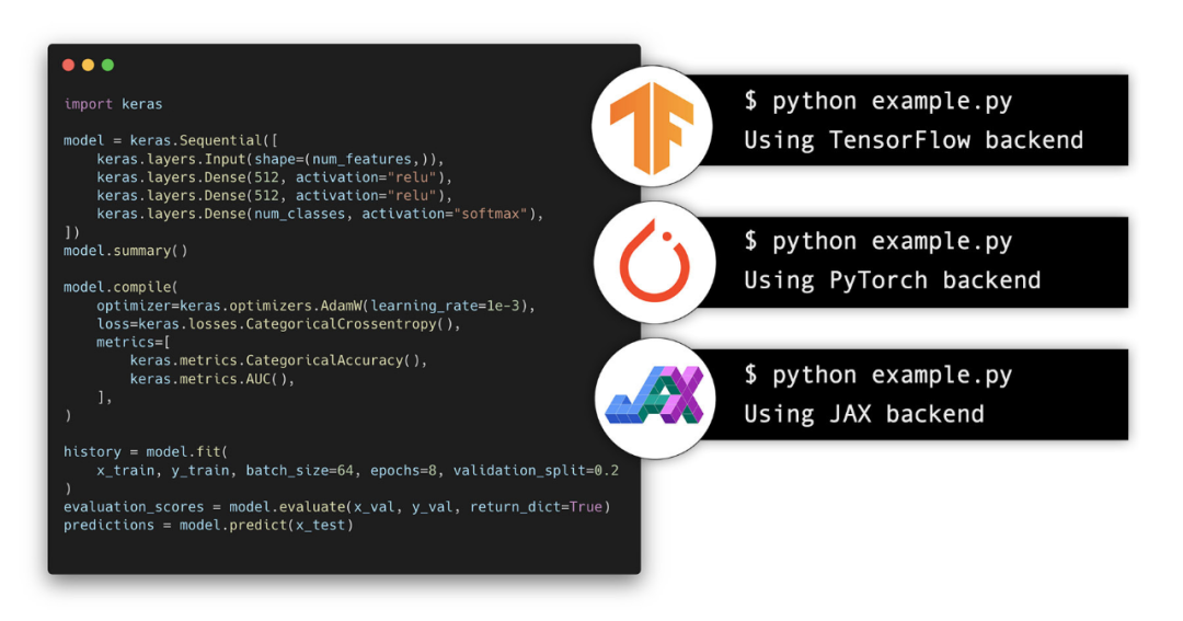 Keras 3 0 tensorflow jax pytorch 