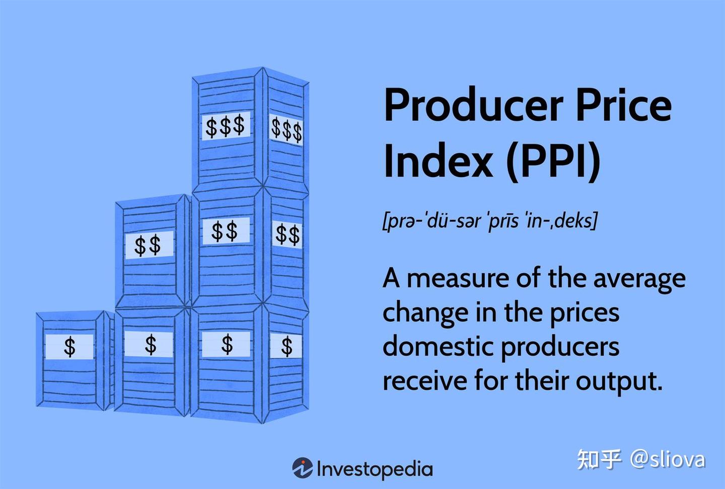 交易大百科(P字系列)——生产者价格指数（Producer Price Index） - 知乎