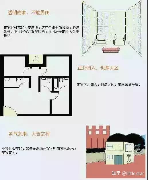 史上最全住宅风水100例图解 - 知乎