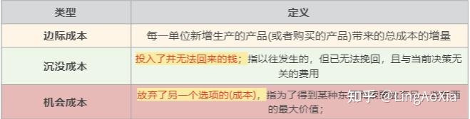 直接成本和间接成本_估算成本方法技术_项目成本管理过程