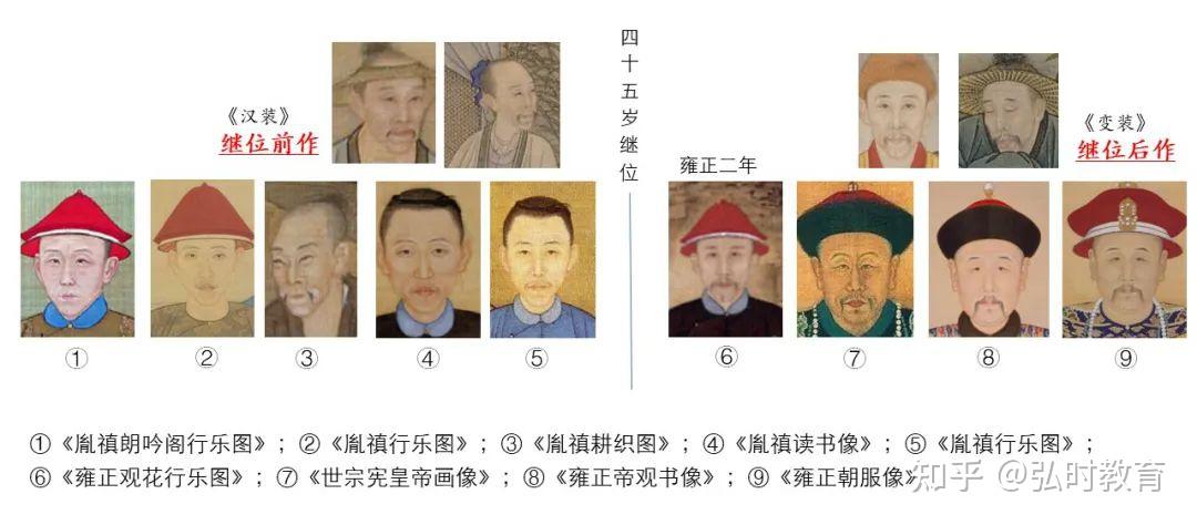 从雍邸文士到天下共主:《胤禛行乐图》人物册的图像与意涵之变 - 知乎