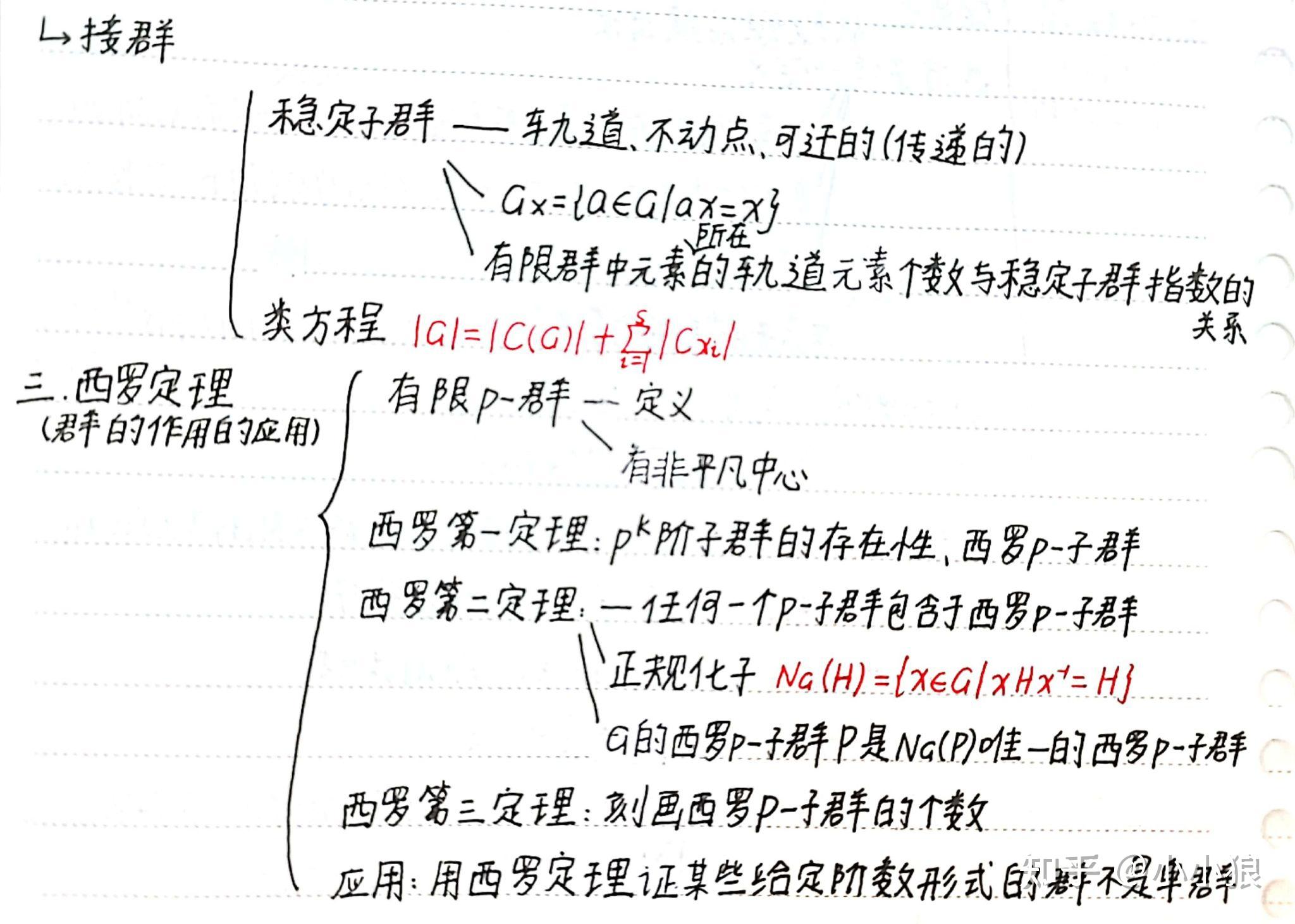 近世代數考點思維導圖