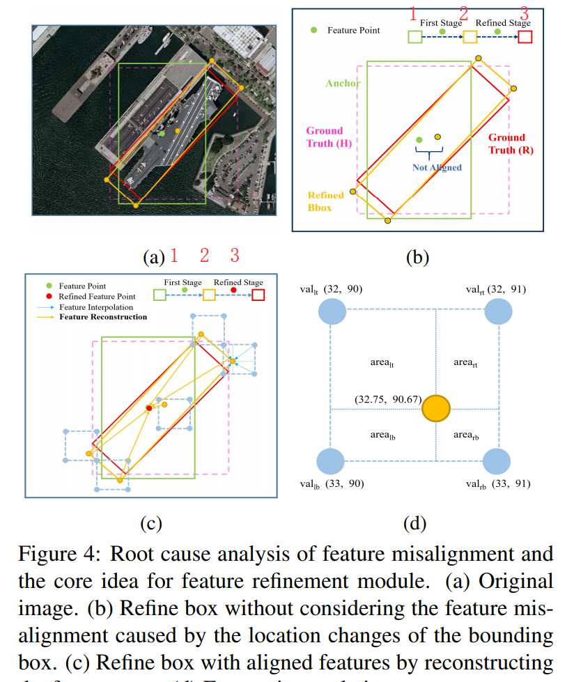 旋转目标(遥感/文字)检测方法整理(2017-2019) 旋转目标(遥感/文字)检测方法整理(2017-2019)