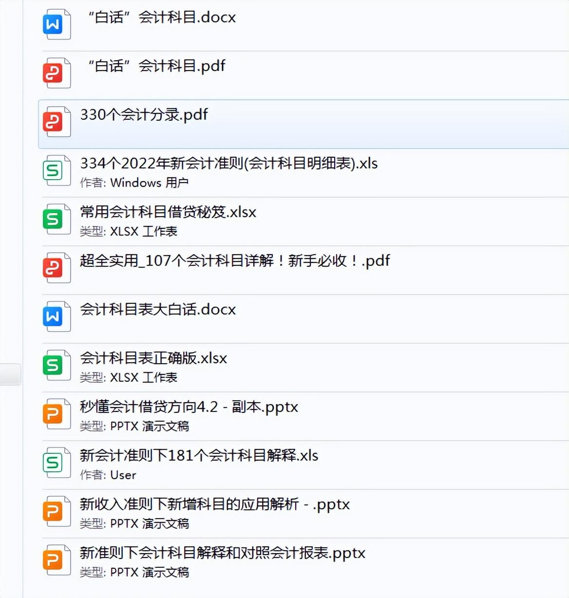 发现一广东女会计，汇总的会计常用最新会计科目表，那叫一个全面- 知乎