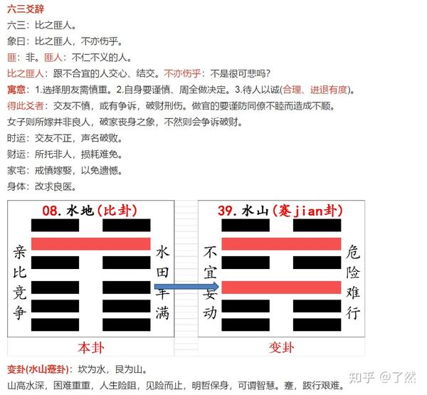 易经第8卦：水地比卦 - 知乎