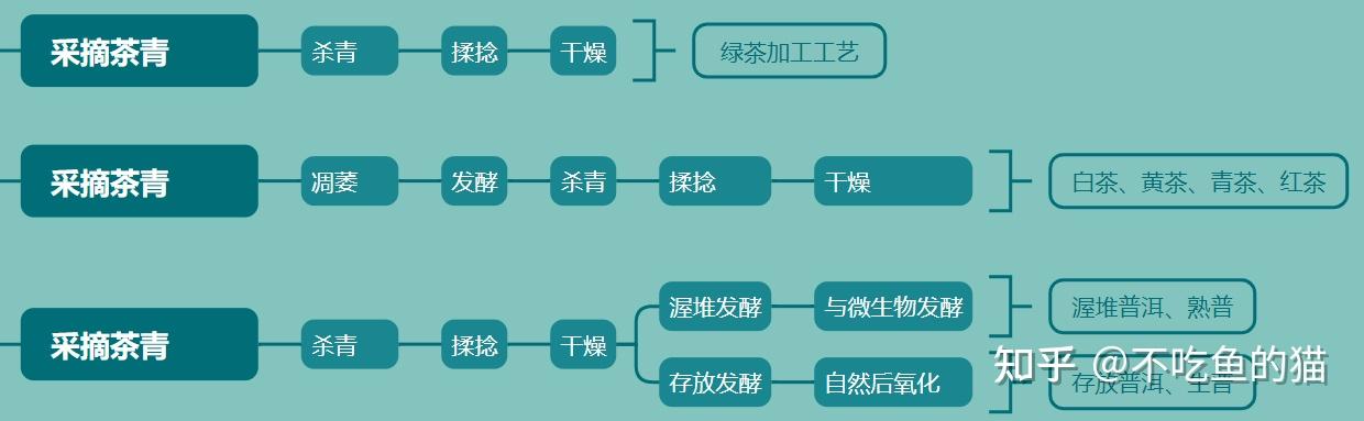 茶叶商标转让_中国茶叶分类_六大茶类特点功效