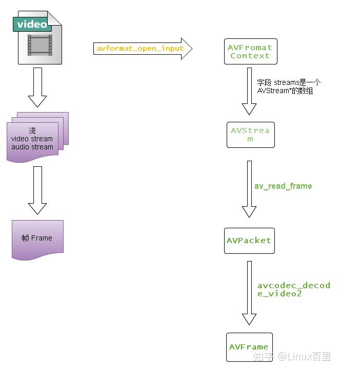 FFmpeg ffmpeg