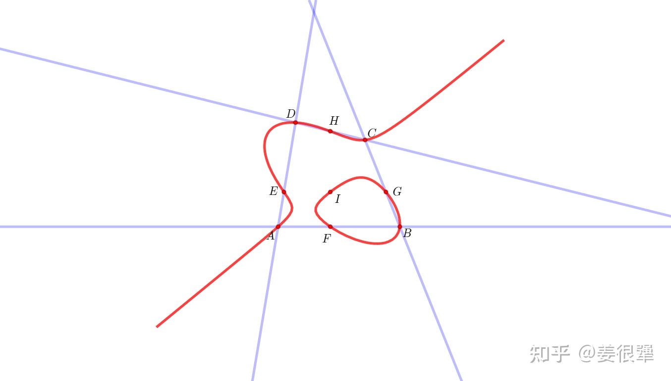 【译文】CayleyBacharach定理的证明 知乎