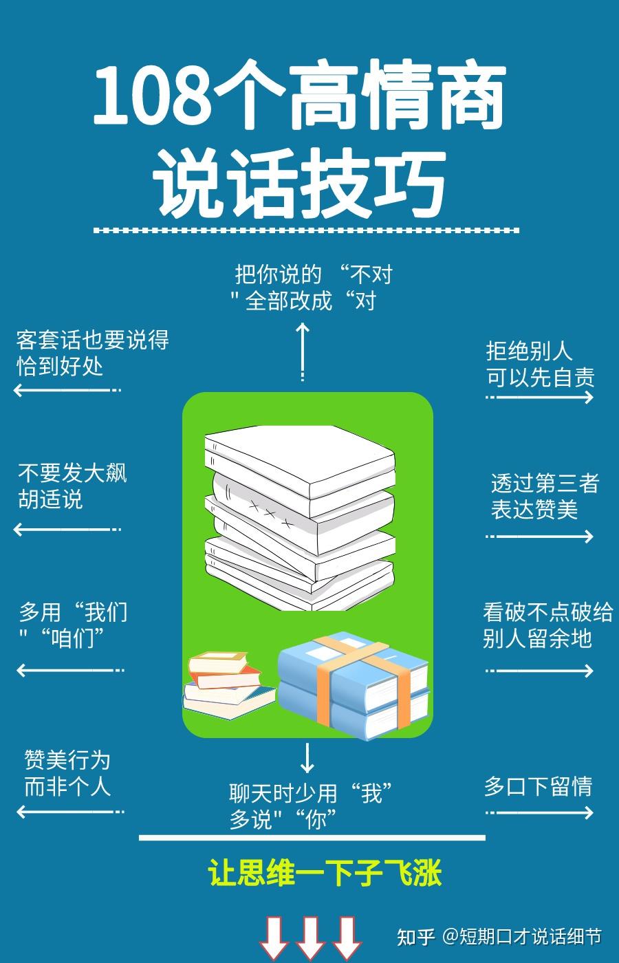 108个高情商,说话技巧 - 知乎