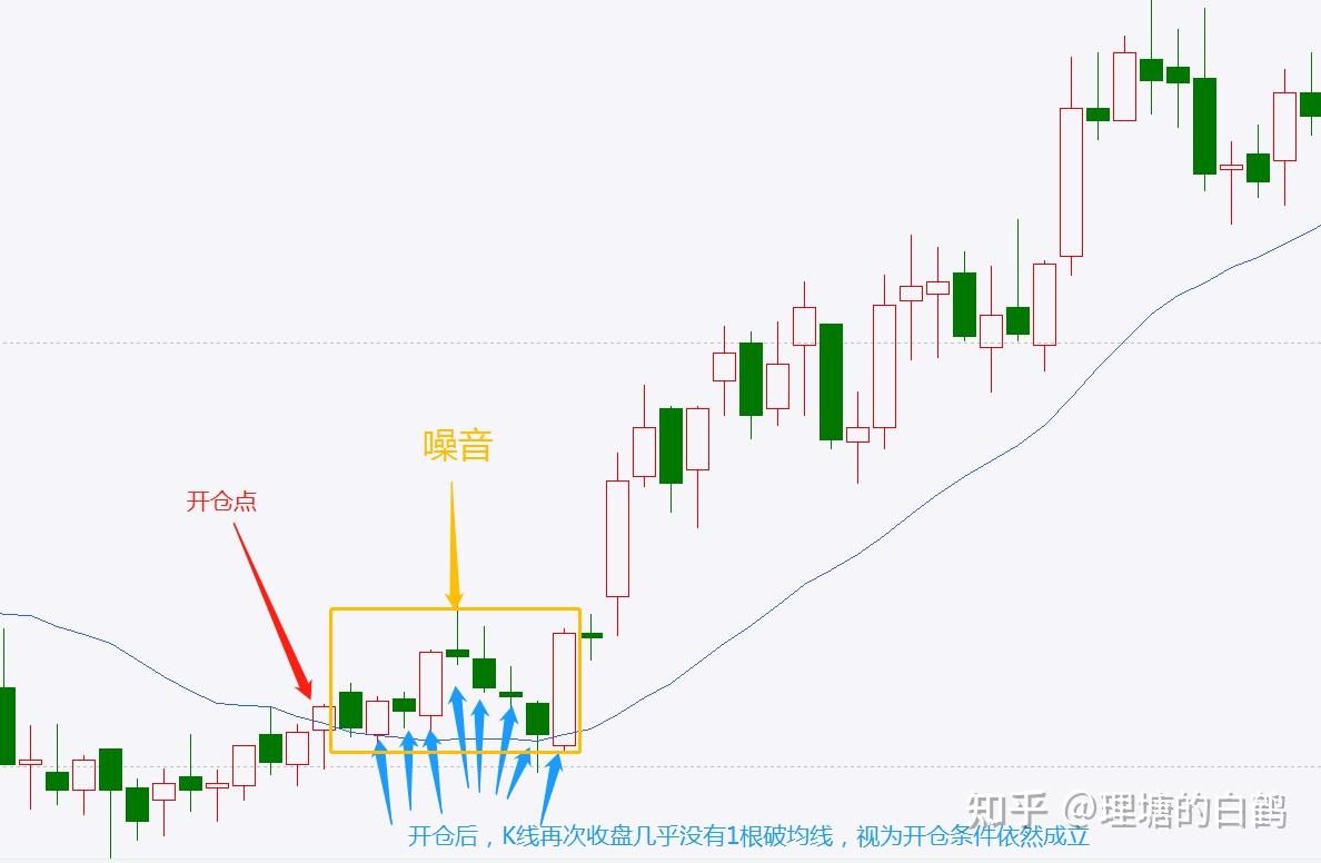 期货止损篇4：反手信号止损，极少数人才敢用的止损绝技！ - 知乎