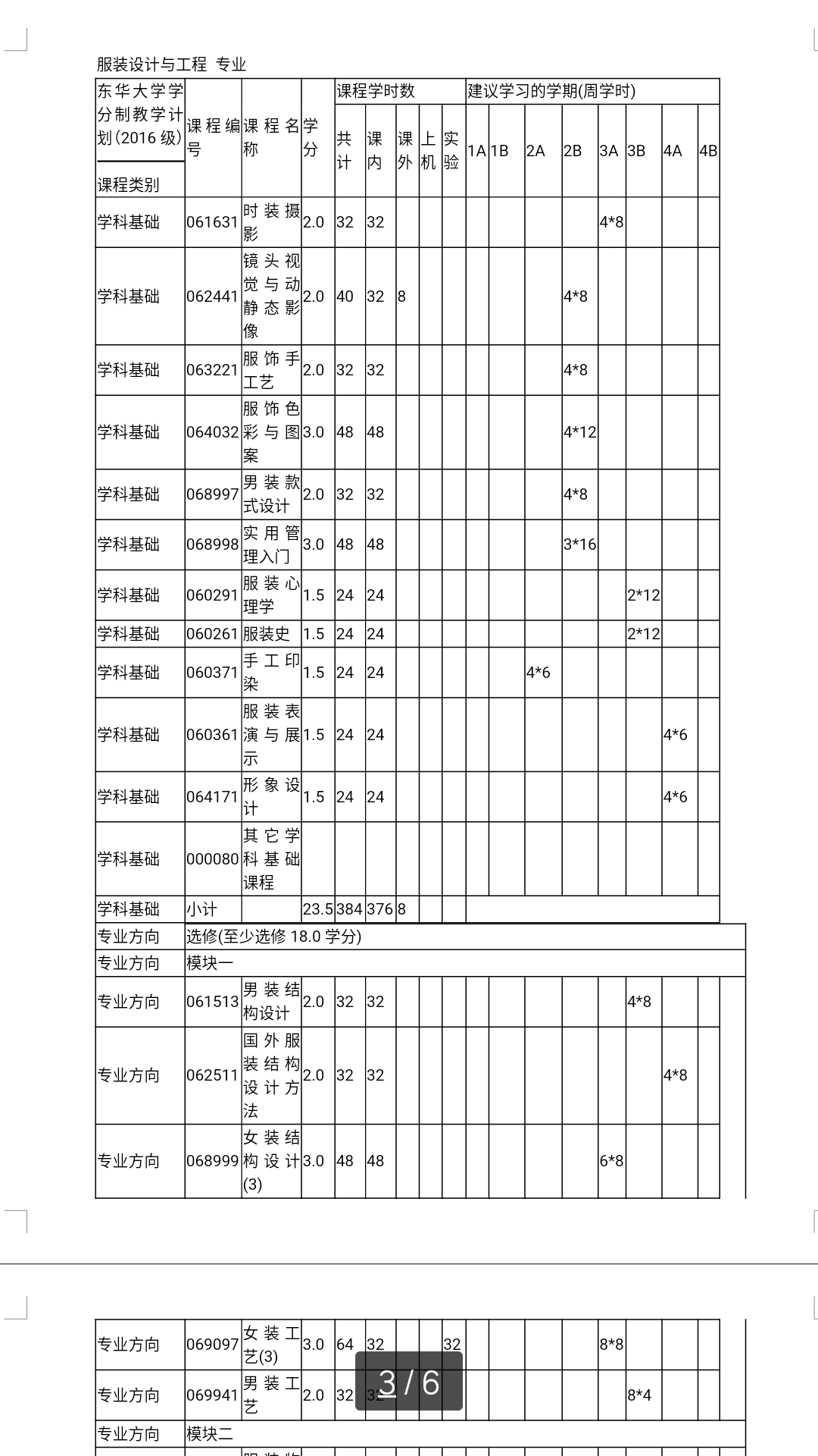 本人2017河南高考理科生,想问问学习服装设计