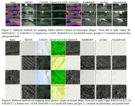 Cycle GAN原理分析与代码解读 - 知乎