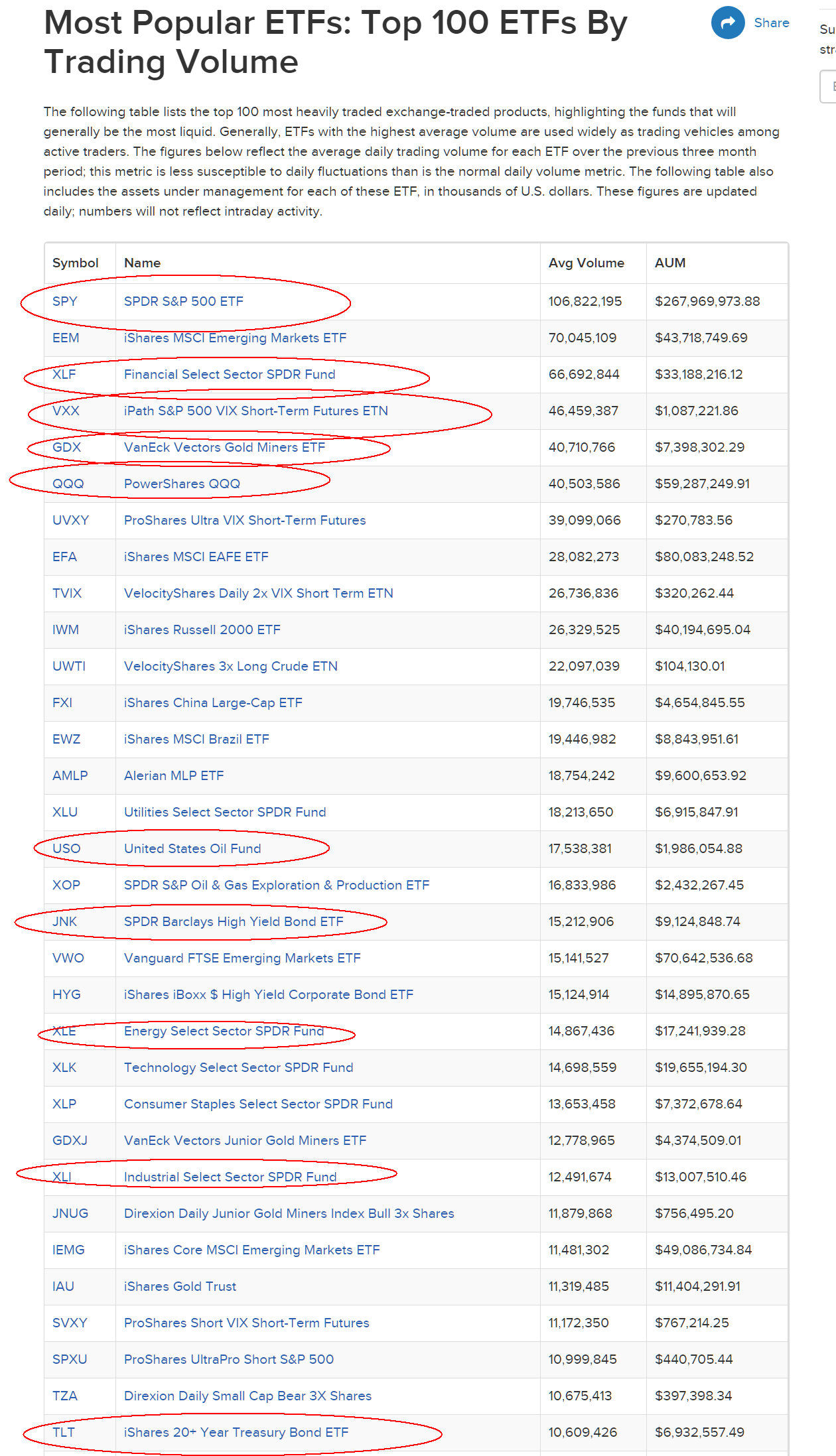 买入哪些港股美股etf指数基金费用最低廉?