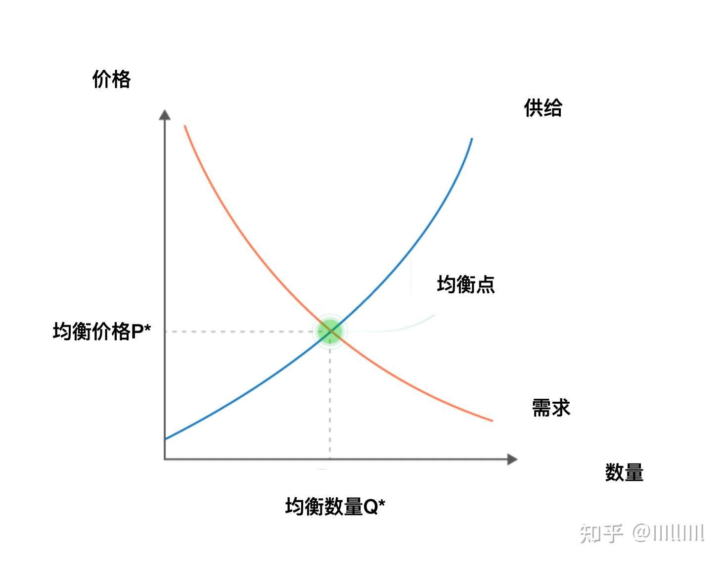 通缩与通胀,幻想与现实:从经济学理论和日本的经历对我国经济进行简要剖析 - 知乎