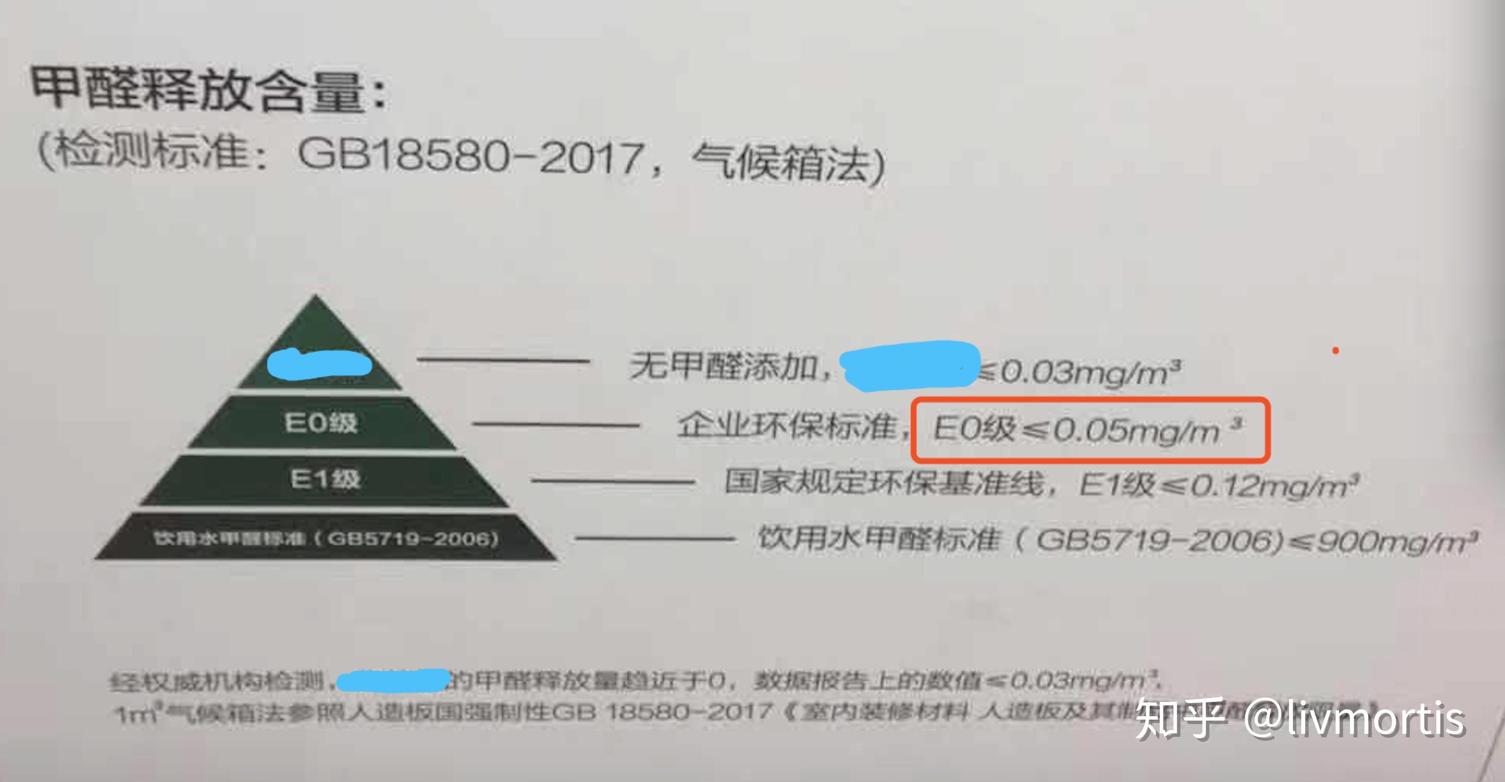 一文看懂板材商家的e0e1甲醛檢測報告及全屋定製顆粒板多層板密度板的