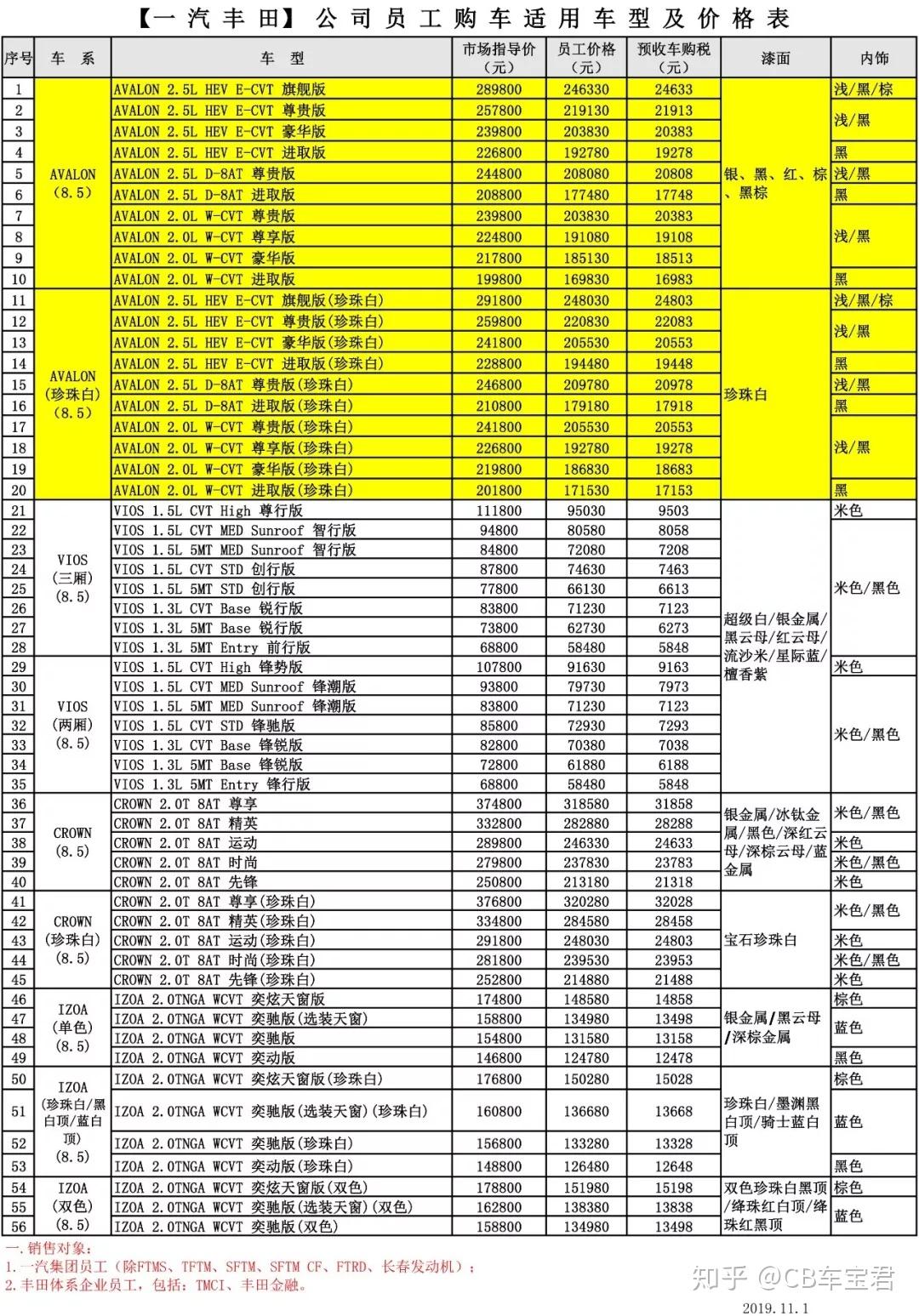 丰田亚洲龙竟优惠4万元一汽丰田内部购车价格曝光羡慕啊