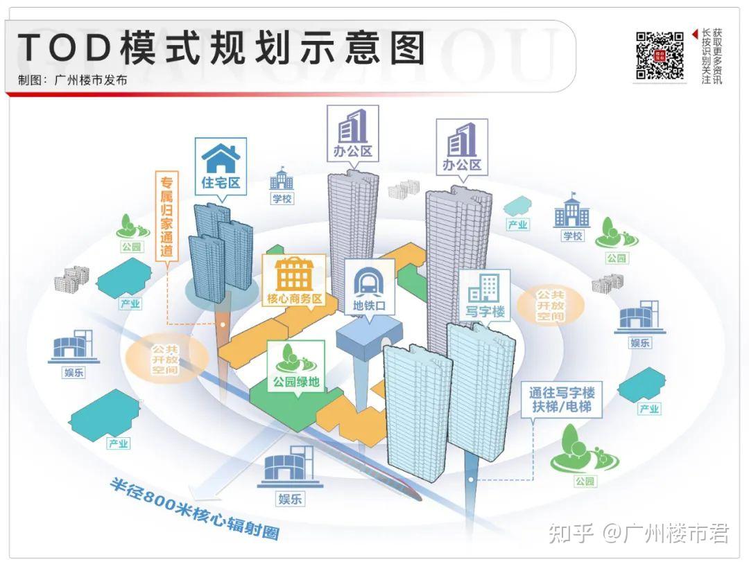珑璟台+琶洲南TOD！这条CP暗线，现在才看懂 - 知乎