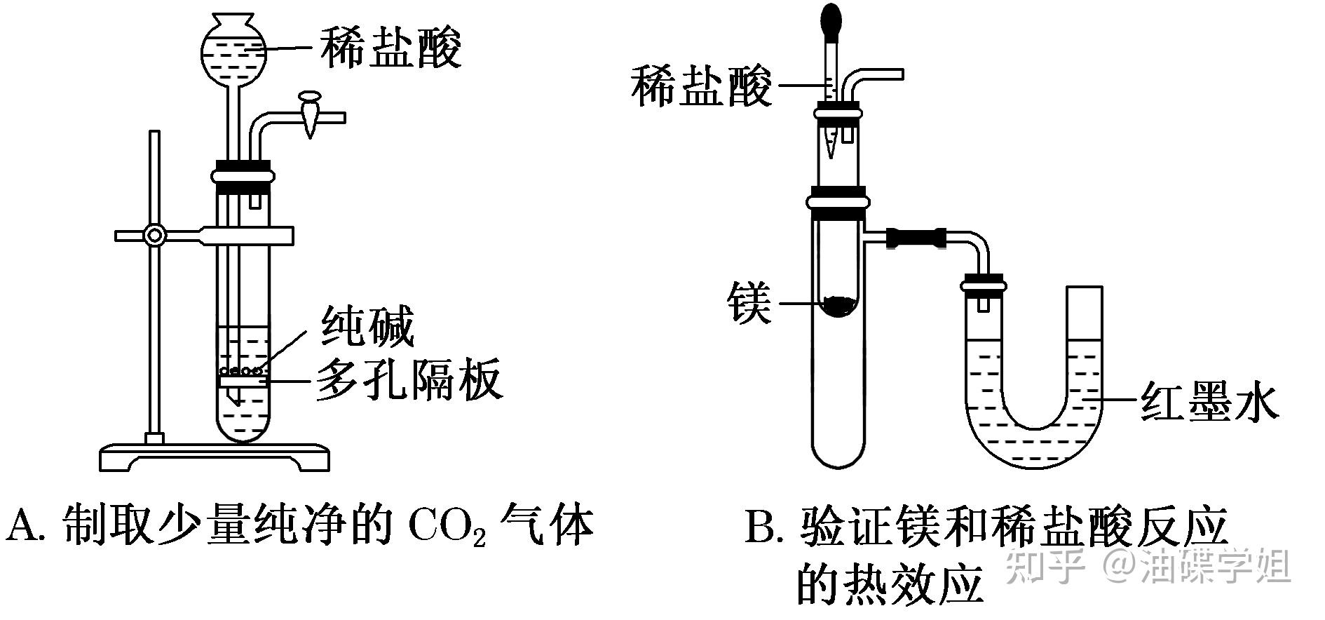 的液面差验证镁和稀盐酸反应的热效应,b项正确;氨气的密度比空气小