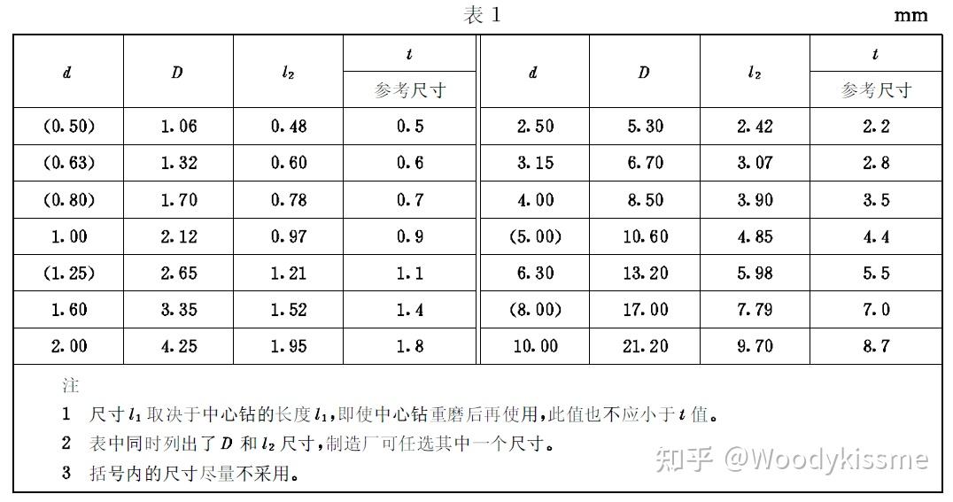 孔同心度标注图片