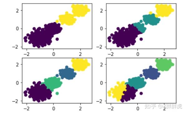 聚类分析Python+SPSS实操分享 - 知乎