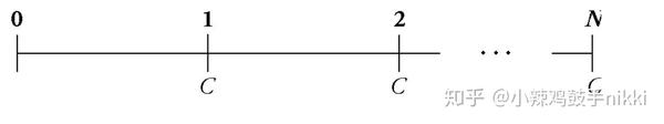 What Is The Difference Between Perpetuities And Annuities? - 知乎