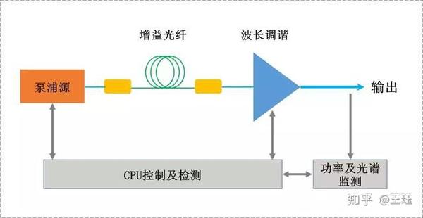 激光 红外光源_中红外 激光器 企业_中红外1550点阵激光