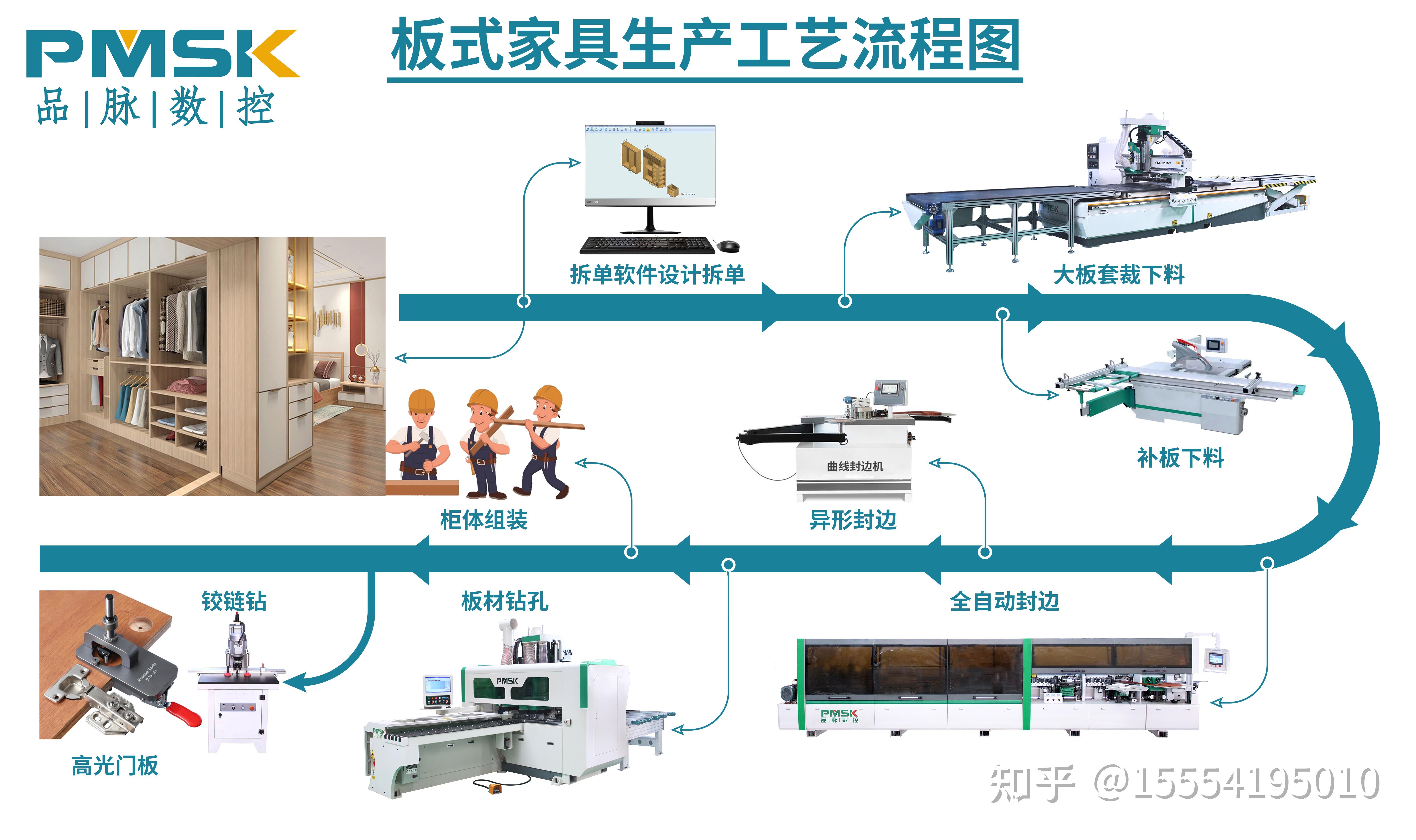 板式家具生产流程图片