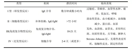 重磅!抗菌药物引发「药物热」大总结! - 知乎