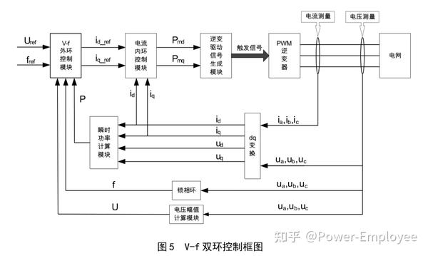 基于VF控制的独立微电网变流器研究 - 知乎