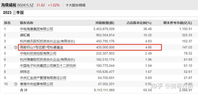 馮柳重倉持股被套抄他的底