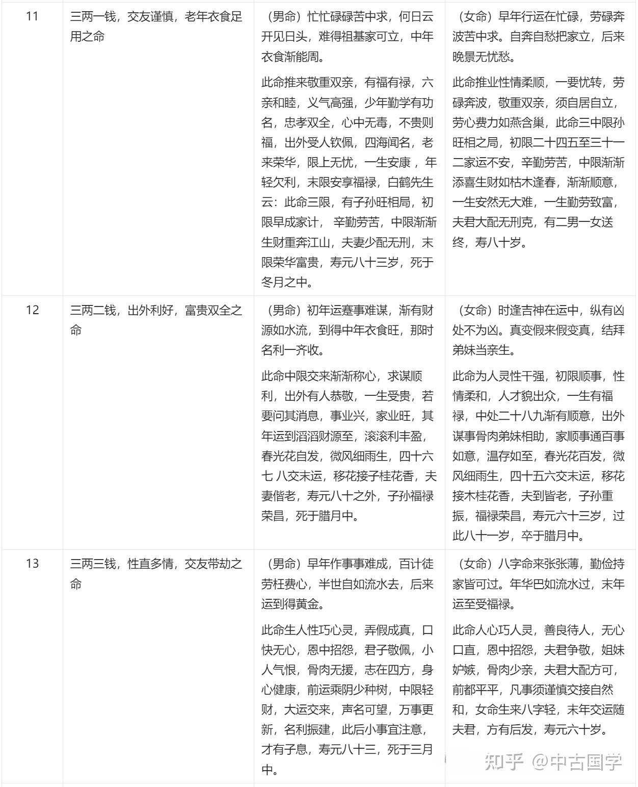 袁天罡称 骨歌——最全版 - 知乎