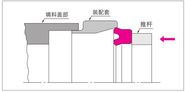 液压油缸活塞与活塞杆密封圈的安装方法详解