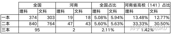 河南的大学排名一本_河南的大学本科排名_河南三本大学排名